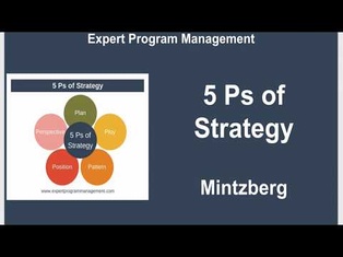 5 Ps of Strategy - Mintzberg